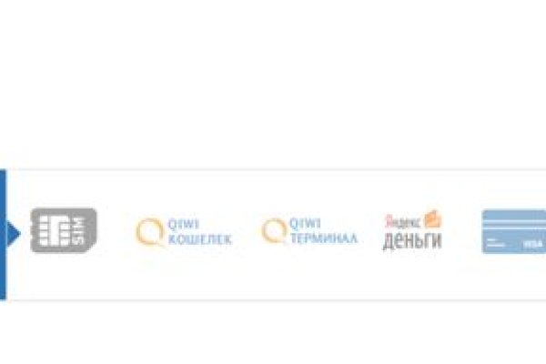 Сайты продаж наркотиков