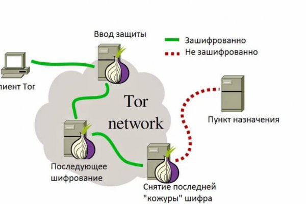 Кракен маркетплейс это