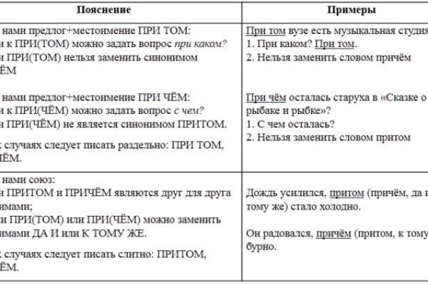 Кракен порошок