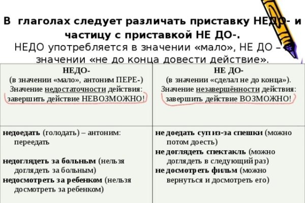 Аналог hydra